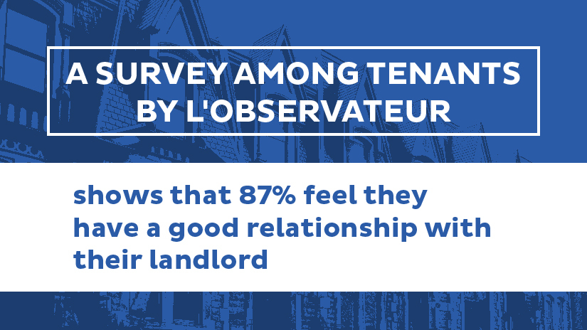 A survey among tenants shows that 87% feel they have a good relationship with their landlord