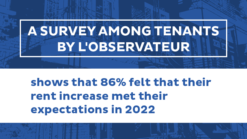 Survey : 86% of tenants felt that their rent increase met their expectations in 2022