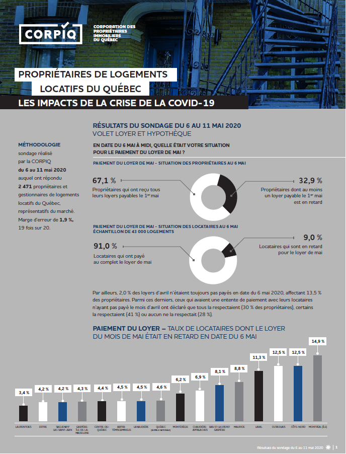 Résultats sondage CORPIQ